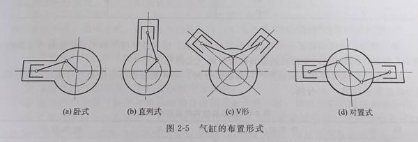 東莞發(fā)電機柴油機分類方式